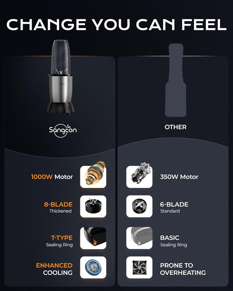 sangcon 1000w Smoothie Blender for Kitchen, Blender for Smoothies, with 24oz/19oz/10oz Bpa-Free Cups – Upgraded Portable Personal Blenders for Shakes, Frozen fruit, Baby Food, Spice Grinding & More - Image 3